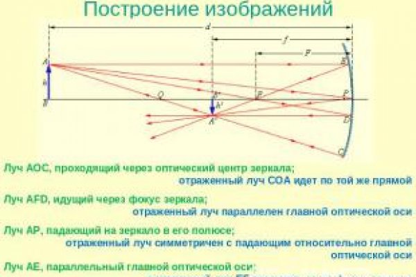 Bs gl зеркало blacksprut wiki