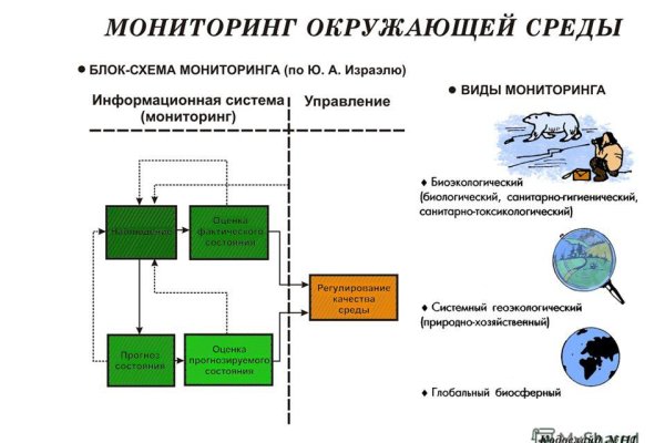 Логин пароль blacksprut blacksprut adress com